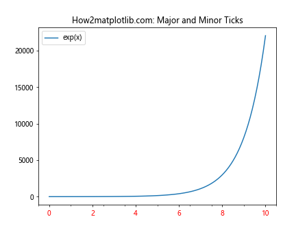 Matplotlib中的axis.Tick.set_visible()函数：控制刻度线可见性的利器