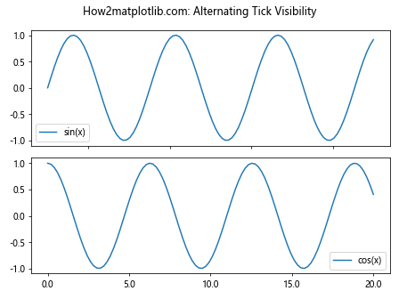 Matplotlib中的axis.Tick.set_visible()函数：控制刻度线可见性的利器