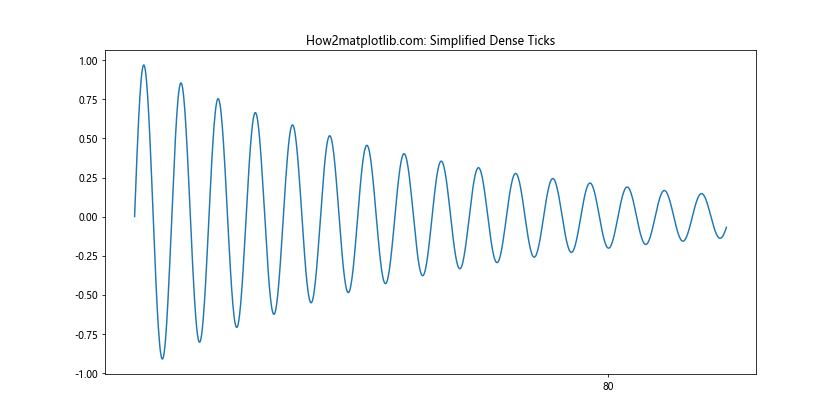 Matplotlib中的axis.Tick.set_visible()函数：控制刻度线可见性的利器