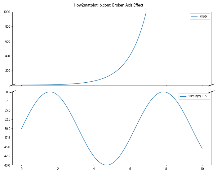 Matplotlib中的axis.Tick.set_visible()函数：控制刻度线可见性的利器