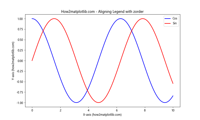 Matplotlib中的axis.Tick.set_zorder()函数：控制刻度线层级的利器