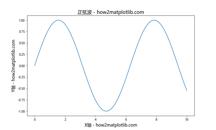 Matplotlib中轴的格式化：全面掌握图表美化技巧