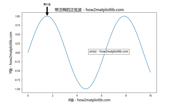 Matplotlib中轴的格式化：全面掌握图表美化技巧