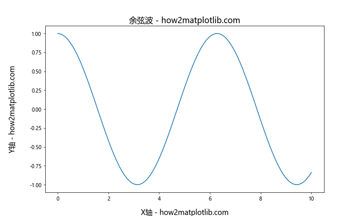 Matplotlib中轴的格式化：全面掌握图表美化技巧