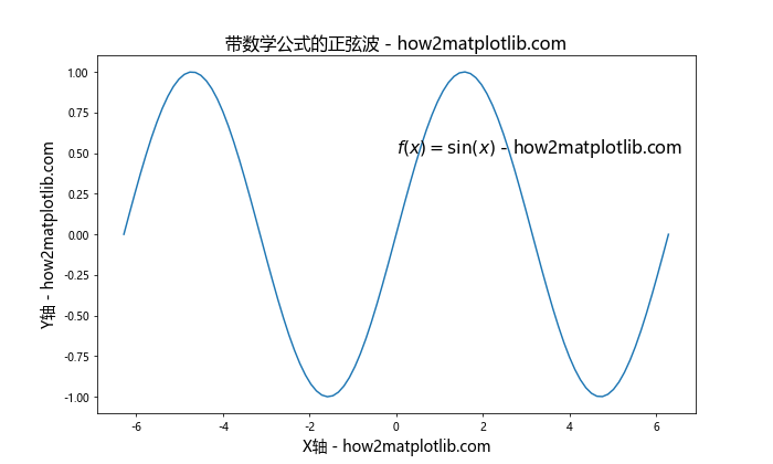 Matplotlib中轴的格式化：全面掌握图表美化技巧