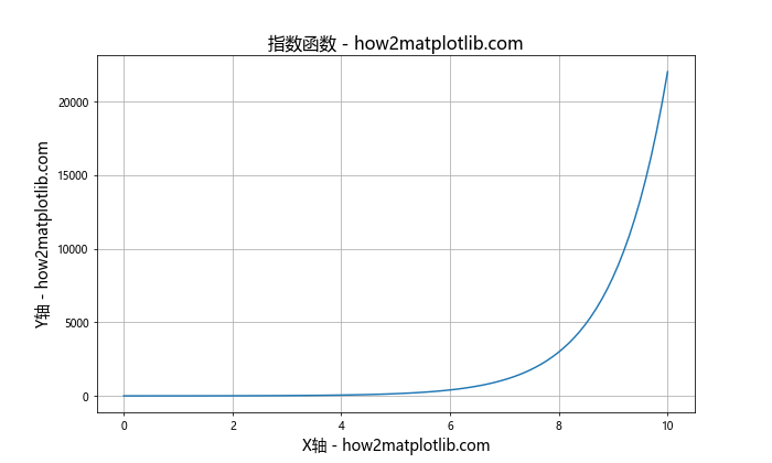 Matplotlib中轴的格式化：全面掌握图表美化技巧