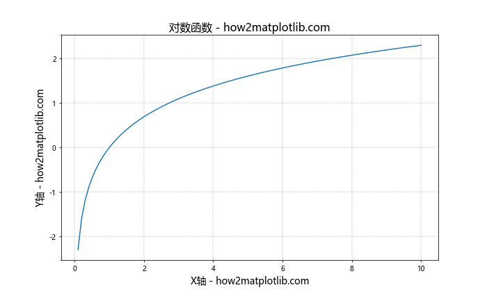 Matplotlib中轴的格式化：全面掌握图表美化技巧