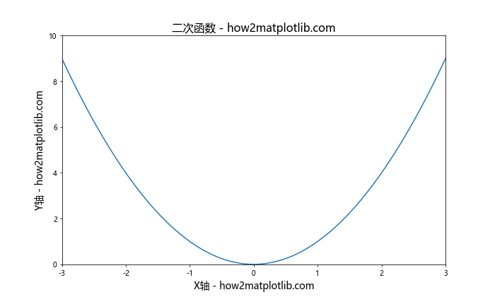 Matplotlib中轴的格式化：全面掌握图表美化技巧