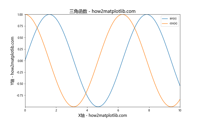 Matplotlib中轴的格式化：全面掌握图表美化技巧