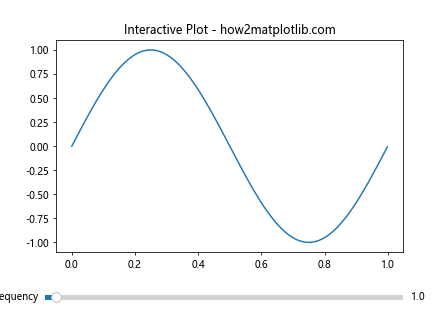 Matplotlib.axis.Axis.draw()函数：绘制坐标轴的强大工具