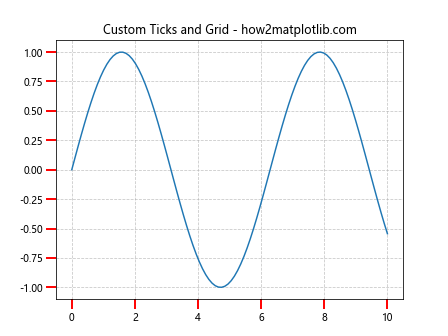 Matplotlib.axis.Axis.draw()函数：绘制坐标轴的强大工具