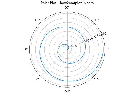 Matplotlib.axis.Axis.draw()函数：绘制坐标轴的强大工具