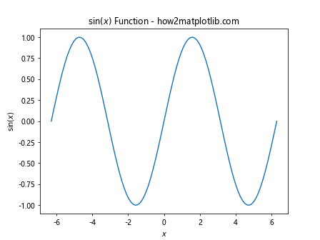 Matplotlib.axis.Axis.draw()函数：绘制坐标轴的强大工具