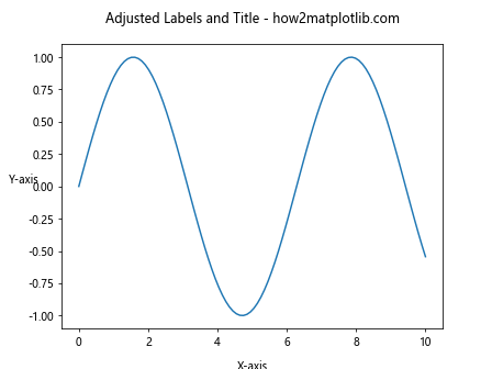 Matplotlib.axis.Axis.draw()函数：绘制坐标轴的强大工具