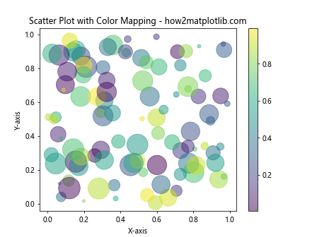 Matplotlib.axis.Axis.draw()函数：绘制坐标轴的强大工具