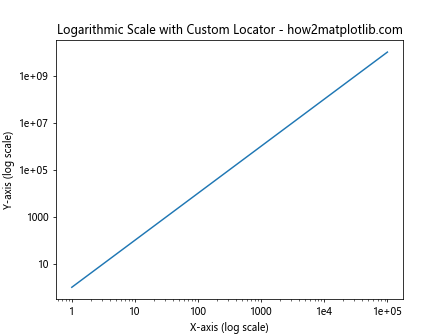 Matplotlib.axis.Axis.draw()函数：绘制坐标轴的强大工具