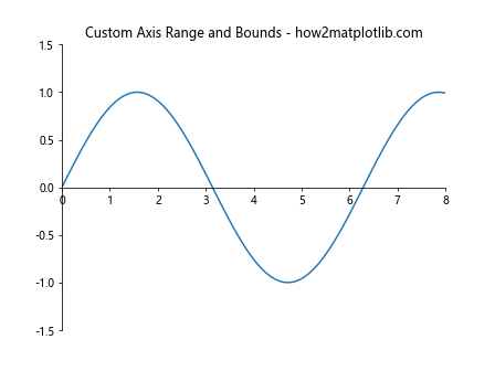 Matplotlib.axis.Axis.draw()函数：绘制坐标轴的强大工具