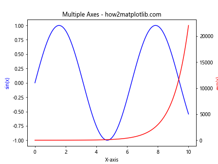 Matplotlib.axis.Axis.draw()函数：绘制坐标轴的强大工具