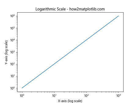 Matplotlib.axis.Axis.draw()函数：绘制坐标轴的强大工具