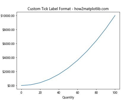 Matplotlib.axis.Axis.draw()函数：绘制坐标轴的强大工具