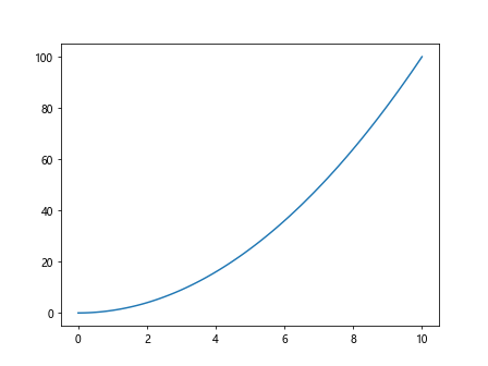 Matplotlib中的axis.Axis.set()函数：全面掌握坐标轴设置