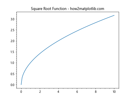 Matplotlib中的axis.Axis.set()函数：全面掌握坐标轴设置