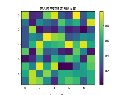 Matplotlib中的axis.Axis.set_alpha()函数：轴透明度设置详解