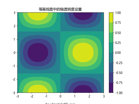 Matplotlib中的axis.Axis.set_alpha()函数：轴透明度设置详解