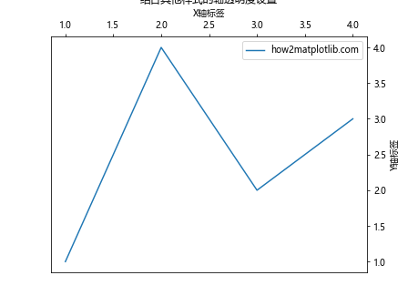 Matplotlib中的axis.Axis.set_alpha()函数：轴透明度设置详解