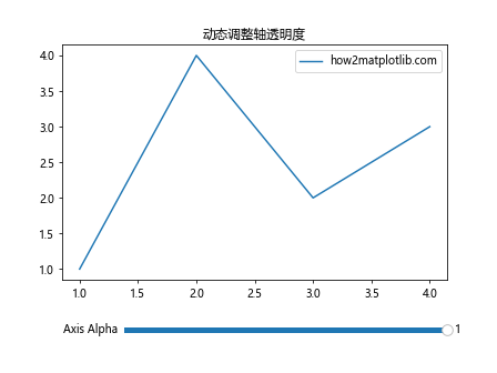 Matplotlib中的axis.Axis.set_alpha()函数：轴透明度设置详解