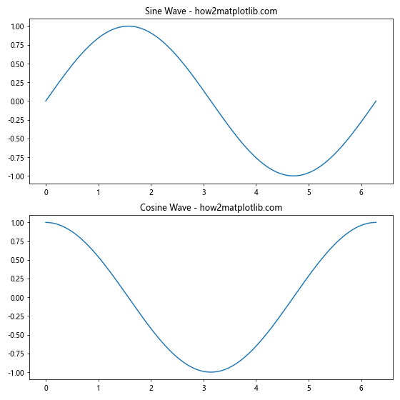 Matplotlib中的Axis.set_animated()函数：提升动画效率的关键