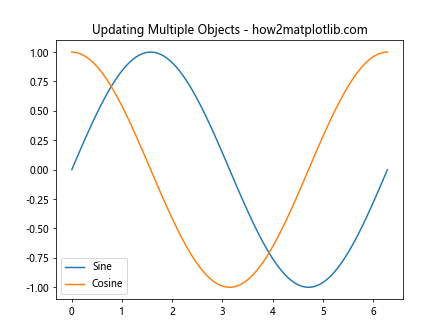 Matplotlib中的Axis.set_animated()函数：提升动画效率的关键