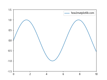 Matplotlib中的axis.Axis.set_clip_box()函数详解与应用