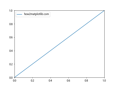 Matplotlib中的axis.Axis.set_clip_box()函数详解与应用