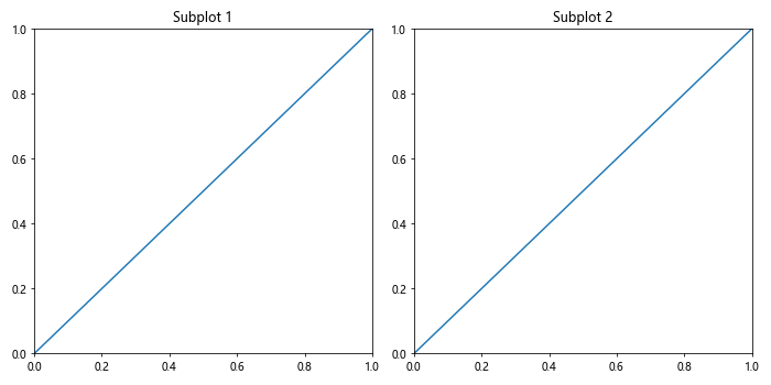 Matplotlib中的axis.Axis.set_clip_box()函数详解与应用