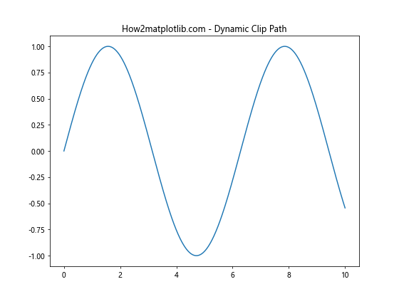 Matplotlib中的Axis.set_clip_path()函数：轴线裁剪的高级技巧