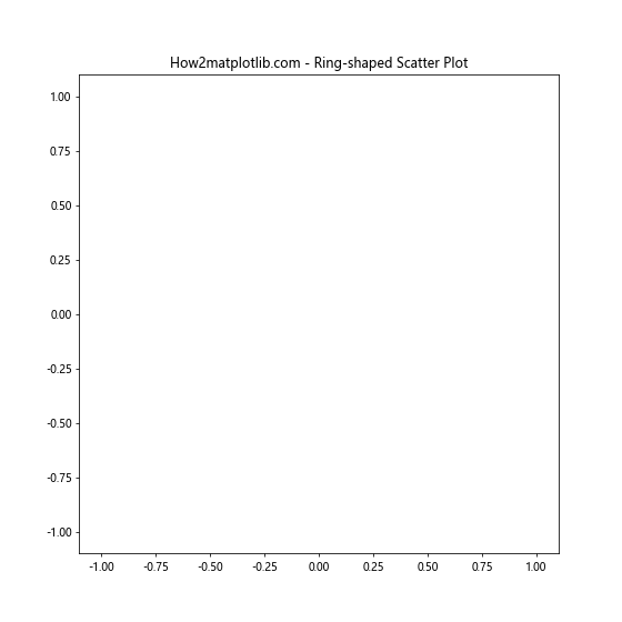 Matplotlib中的Axis.set_clip_path()函数：轴线裁剪的高级技巧