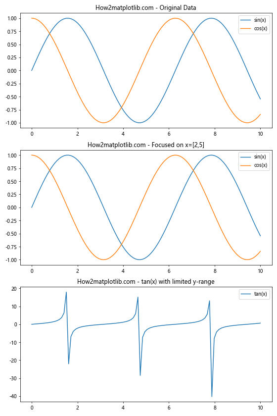 Matplotlib中的Axis.set_data_interval()函数：轻松设置数据区间