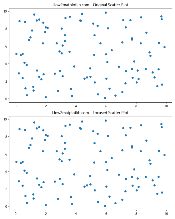 Matplotlib中的Axis.set_data_interval()函数：轻松设置数据区间