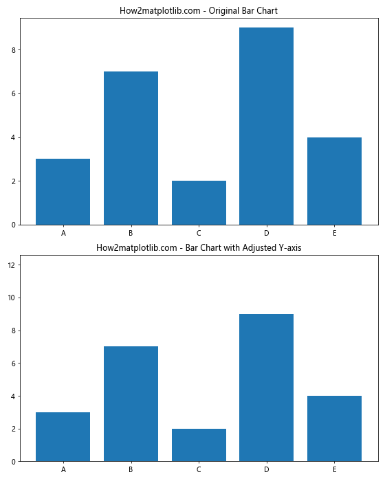 Matplotlib中的Axis.set_data_interval()函数：轻松设置数据区间