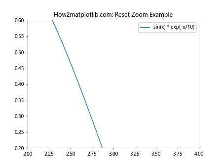 Matplotlib中的Axis.set_default_intervals()函数：轴间隔设置详解