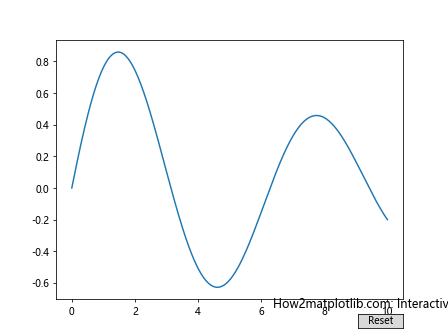 Matplotlib中的Axis.set_default_intervals()函数：轴间隔设置详解