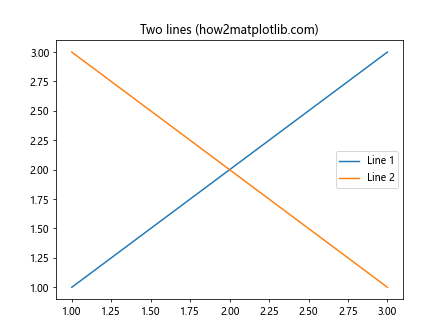 Matplotlib中的Axis.set_gid()函数：设置图形元素的全局标识符