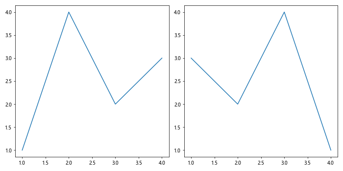 Matplotlib中的Axis.set_gid()函数：设置图形元素的全局标识符