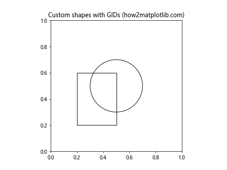 Matplotlib中的Axis.set_gid()函数：设置图形元素的全局标识符