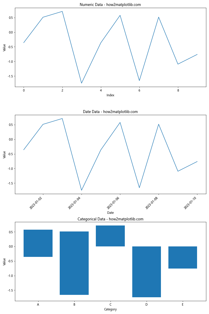 Matplotlib中使用set_major_locator()函数设置主刻度定位器