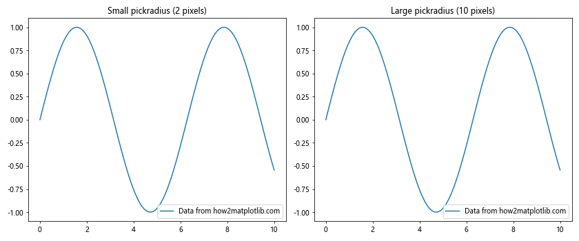 Matplotlib中的Axis.set_pickradius()函数：精确控制图表交互