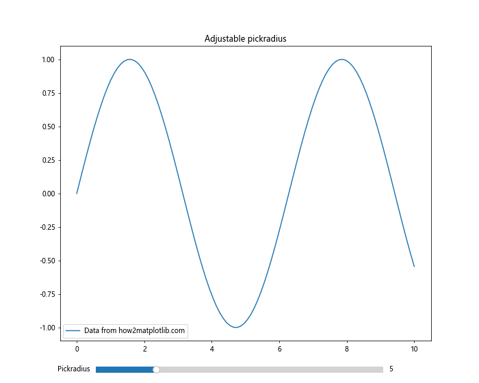 Matplotlib中的Axis.set_pickradius()函数：精确控制图表交互