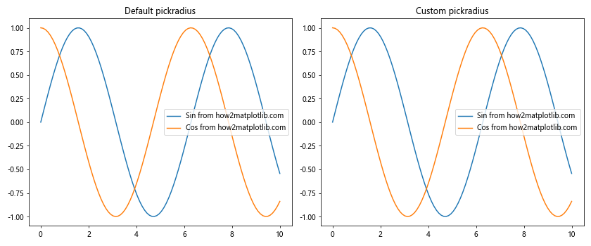 Matplotlib中的Axis.set_pickradius()函数：精确控制图表交互