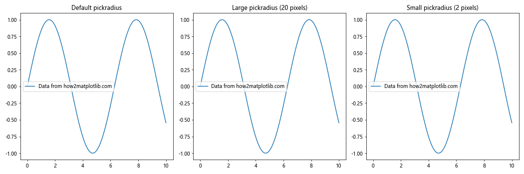 Matplotlib中的Axis.set_pickradius()函数：精确控制图表交互